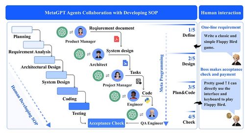 MetaGPT 软件开发领域的重大变革